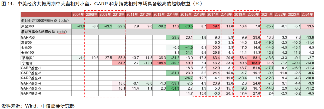 中信证券:美国若陷入真实衰退 对中国权益资产短期或有冲击