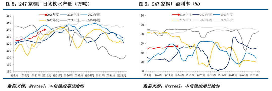 【铁矿周报】关税扰动延续，矿价波动较大