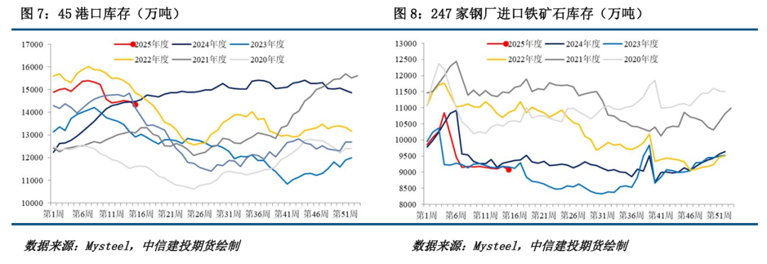 【铁矿周报】关税扰动延续，矿价波动较大