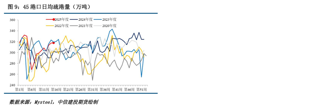 【铁矿周报】关税扰动延续，矿价波动较大