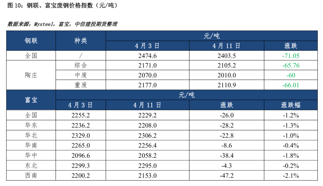 【铁矿周报】关税扰动延续，矿价波动较大