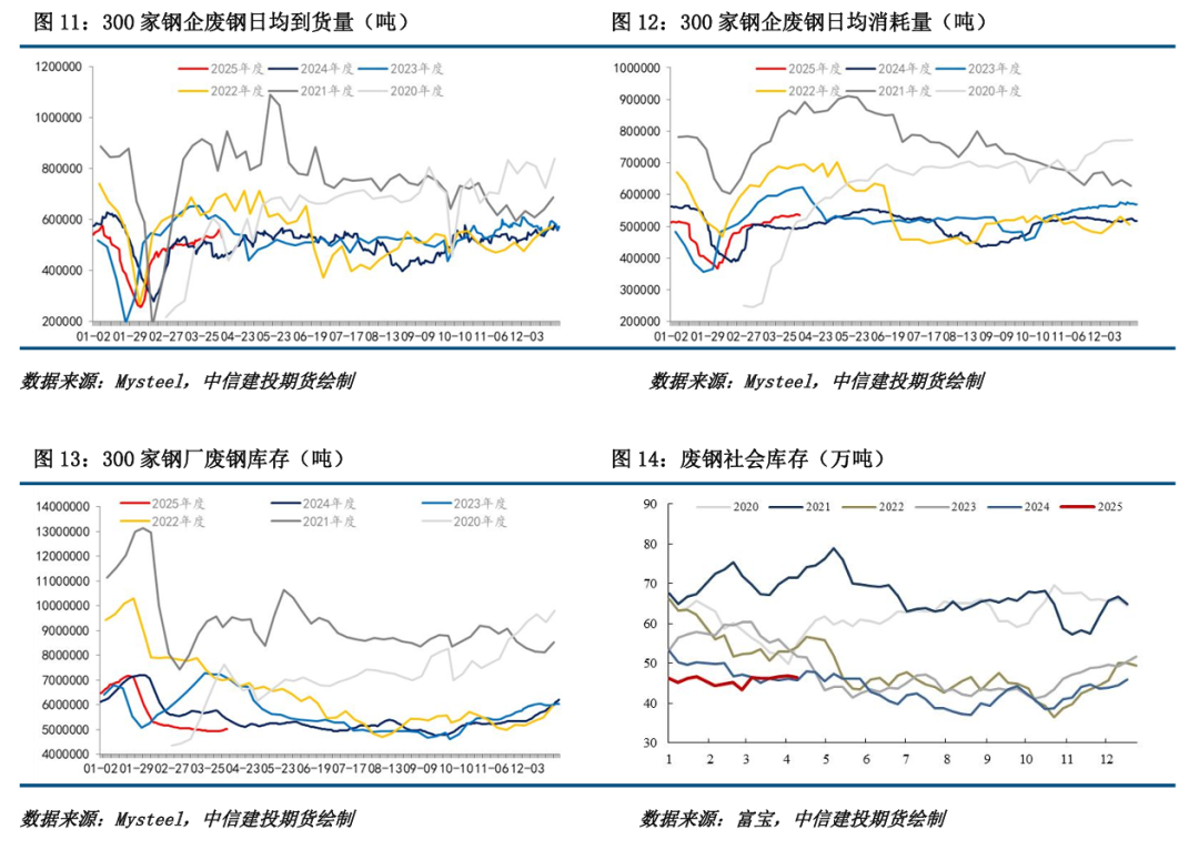 【铁矿周报】关税扰动延续，矿价波动较大