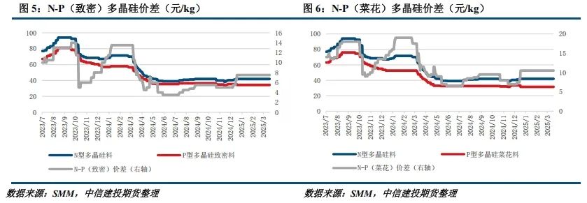 【建投晶硅】多晶硅周报 | 中国需求骤降,PS宜空配