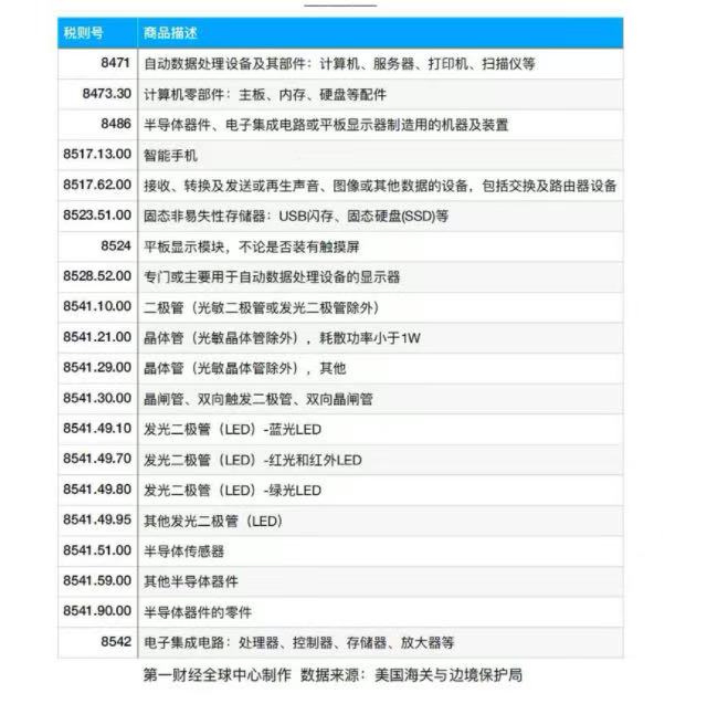 美方豁免智能手机等电子商品“对等关税”,明星科技分析师答一财:苹果和果链等是赢家