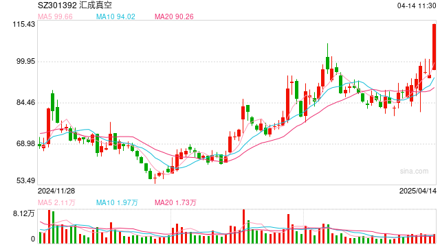 苹果概念股,集体大涨!机构:看好果链公司估值修复