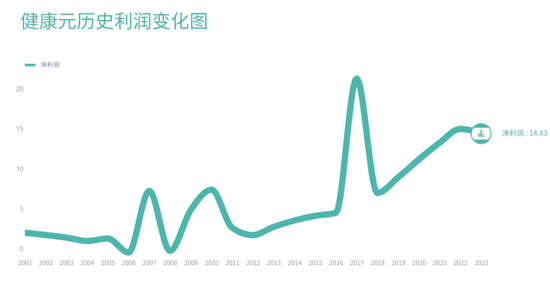 健康元，一切因为丽珠。。。