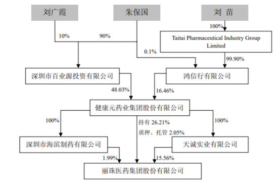 健康元，一切因为丽珠。。。