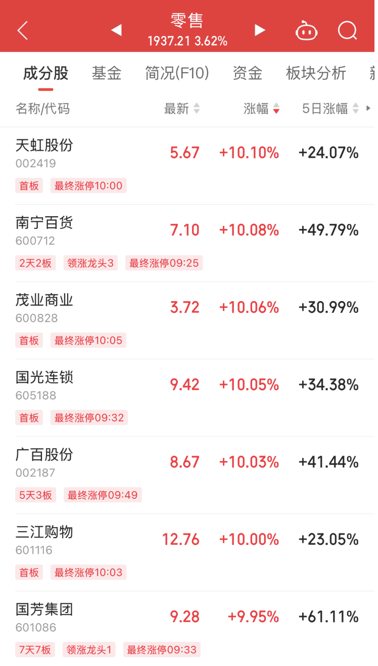 涨停潮来袭！一季报抢先看，社保基金重仓这4股