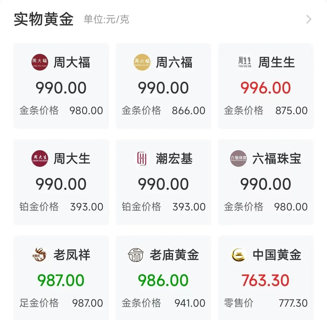 金价大涨，山东黄金巨头忙着“数钱”：一季度净赚至少9.5亿元，日均超1000万元！