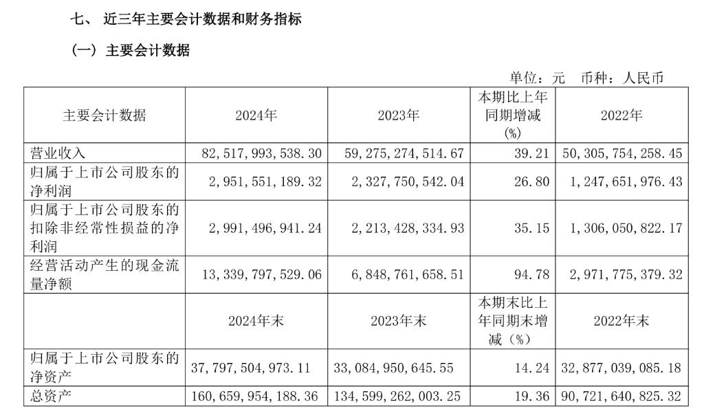 金价大涨，山东黄金巨头忙着“数钱”：一季度净赚至少9.5亿元，日均超1000万元！