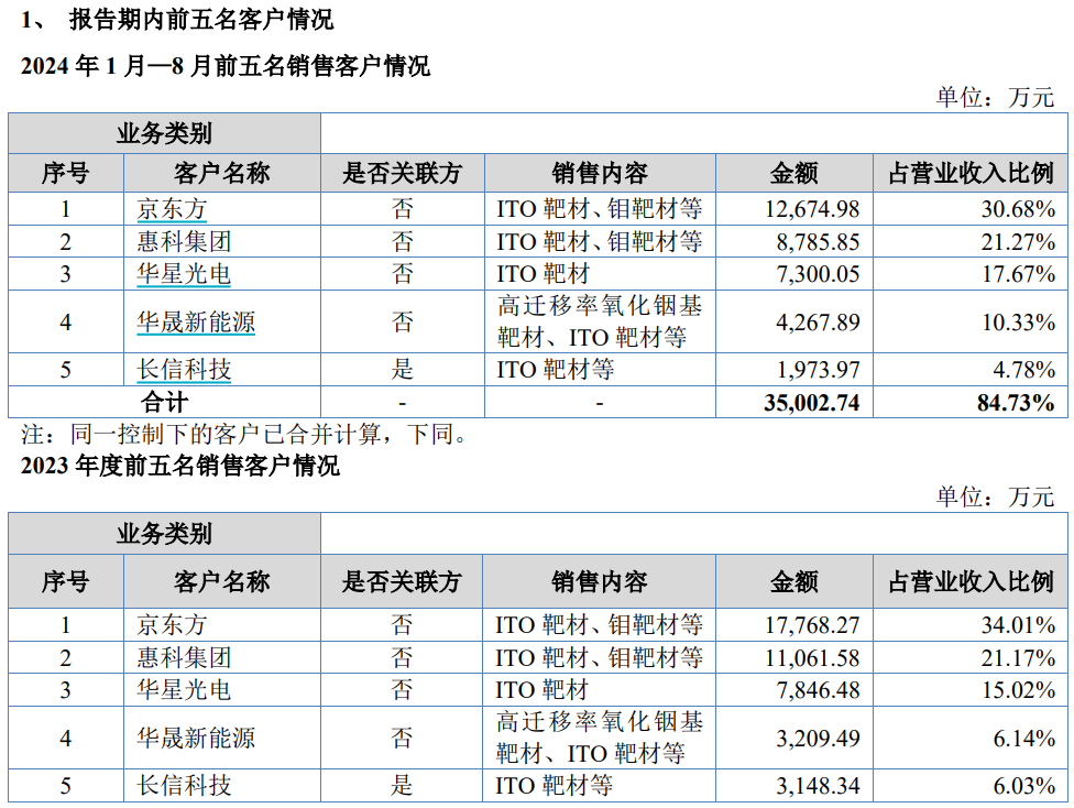 财说 | 协同效应不明显,呈和科技为何还要收购映日科技?