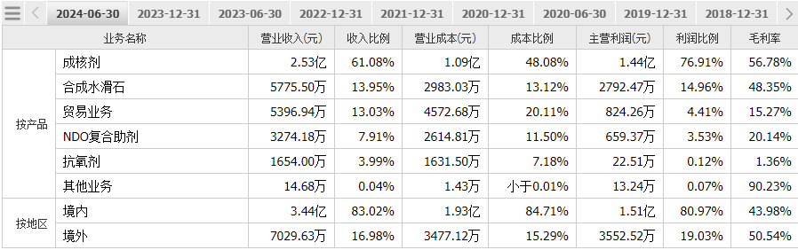 财说 | 协同效应不明显,呈和科技为何还要收购映日科技?