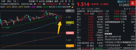 稳如牛！无惧A股巨震，这个主流ETF强势六连阳！