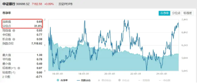 稳如牛！无惧A股巨震，这个主流ETF强势六连阳！