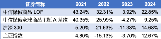 又新高!黄金,还能买吗?