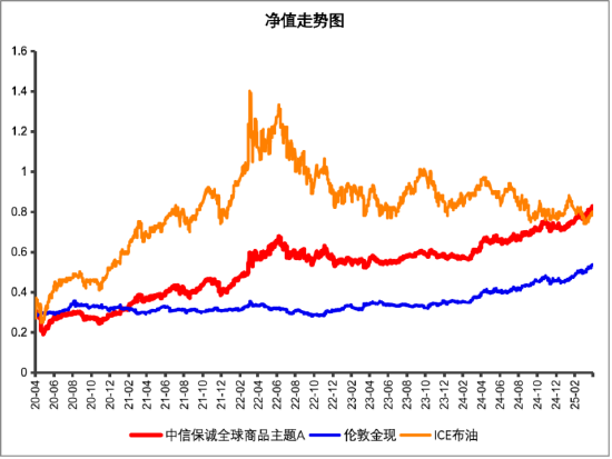 又新高!黄金,还能买吗?