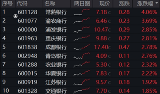 稳步六连阳,这一板块强势领涨! “现金流新物种”首秀显韧性