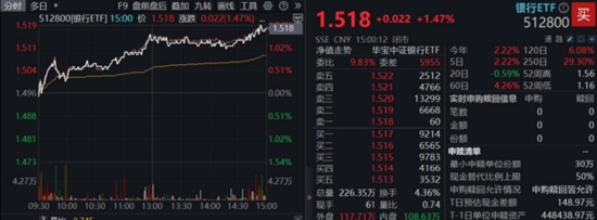稳步六连阳,这一板块强势领涨! “现金流新物种”首秀显韧性