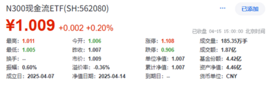稳步六连阳,这一板块强势领涨! “现金流新物种”首秀显韧性