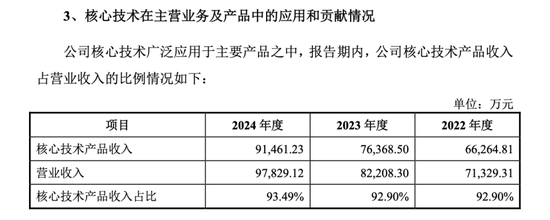 年入9亿冲刺创业板,众捷汽车如何突围千亿“热管理赛道”?