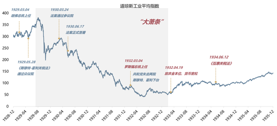 广发策略:当前贸易战给美国经济的冲击会远小于1930年代大萧条