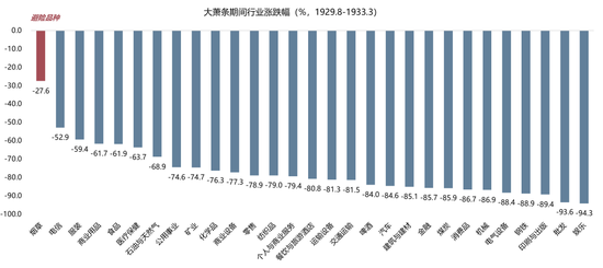 广发策略:当前贸易战给美国经济的冲击会远小于1930年代大萧条