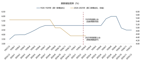 广发策略:当前贸易战给美国经济的冲击会远小于1930年代大萧条