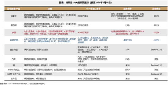 广发策略:当前贸易战给美国经济的冲击会远小于1930年代大萧条