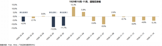 广发策略:当前贸易战给美国经济的冲击会远小于1930年代大萧条