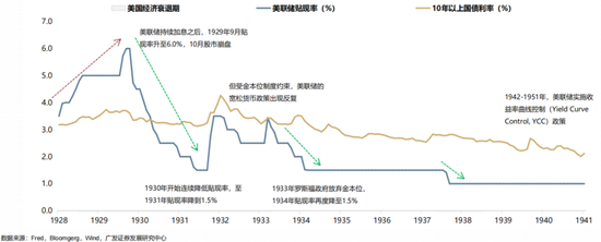 广发策略:当前贸易战给美国经济的冲击会远小于1930年代大萧条