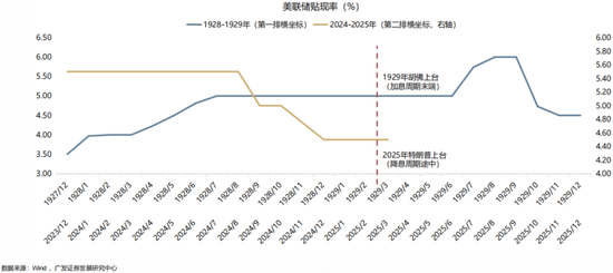 广发策略:当前贸易战给美国经济的冲击会远小于1930年代大萧条