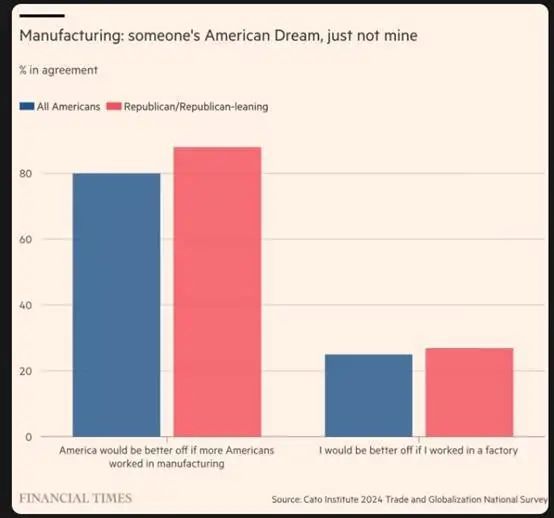 美经济学者:一些美国人把全球化“危害”“甩锅”给中国,根子在于美国自己对全球化认识出现偏差