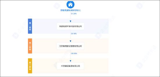 廖志远家族A股套利局？地方国企如影相随 股价均遭爆炒但基本面却稀碎