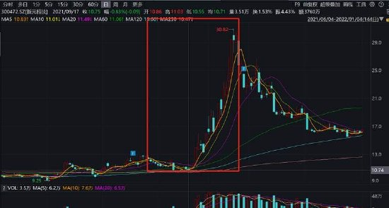 廖志远家族A股套利局？地方国企如影相随 股价均遭爆炒但基本面却稀碎