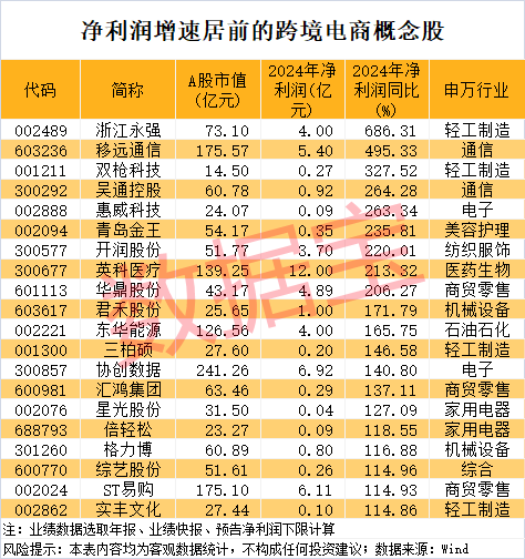 尾盘突然暴拉，000510被“抄底”！敦煌网火了，机构看好这些跨境电商概念股