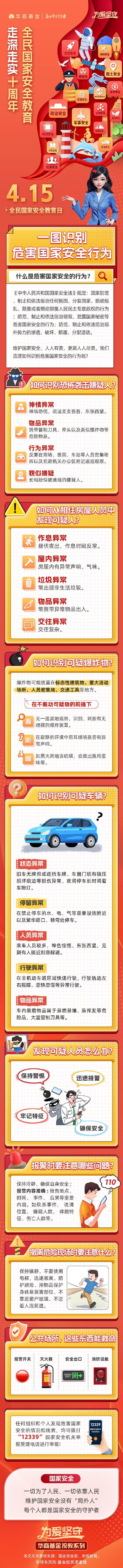 华商基金：一图识别危害国家安全行为