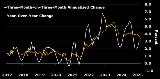 研究:通胀放缓料将支持欧洲央行4月降息
