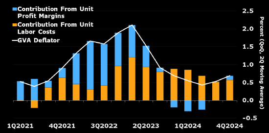 研究:通胀放缓料将支持欧洲央行4月降息