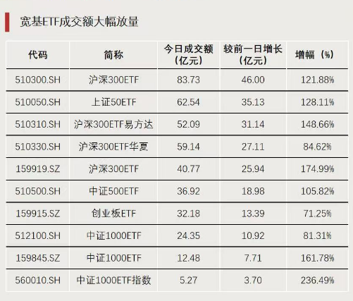 今天,大资金再加仓!