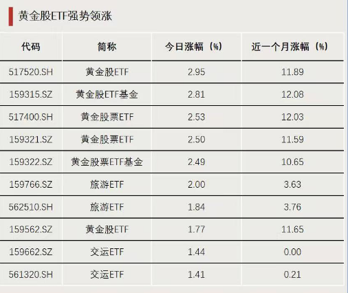 今天,大资金再加仓!