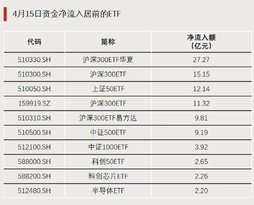 今天,大资金再加仓!