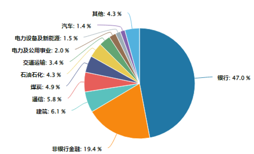 尾盘奇迹拉升!36.4亿主力资金抢筹银行股,三大维度解析180价值指数配置机遇!