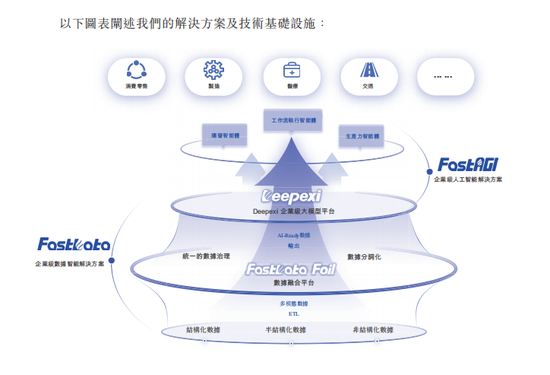 创始人曾任华为高管,一大模型企业冲刺IPO