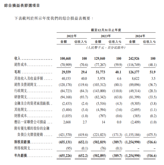 创始人曾任华为高管,一大模型企业冲刺IPO