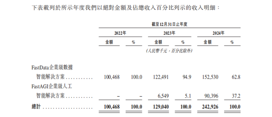 创始人曾任华为高管,一大模型企业冲刺IPO