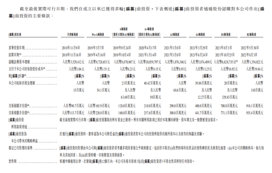 创始人曾任华为高管,一大模型企业冲刺IPO
