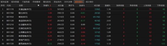 A股探底回升,发生了什么?