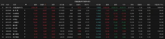 A股探底回升,发生了什么?