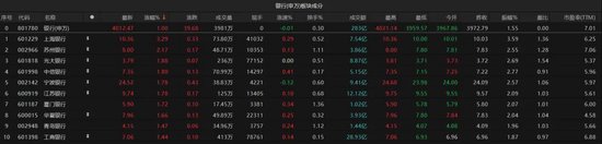 A股探底回升,发生了什么?