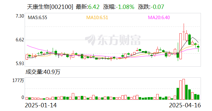 天康生物：加征关税对公司主营业务及业绩的影响较小